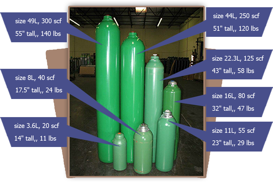 Gas Cylinder Dimensions Chart